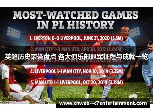英超历史荣誉盘点 各大俱乐部冠军征程与成就一览