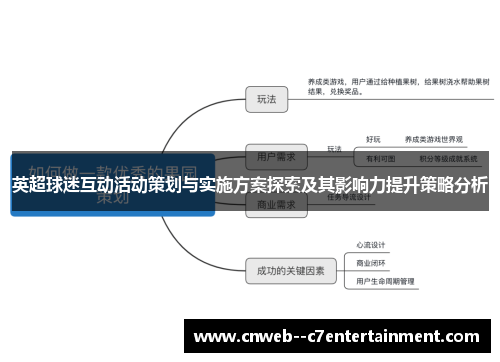 英超球迷互动活动策划与实施方案探索及其影响力提升策略分析