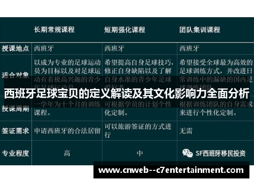 西班牙足球宝贝的定义解读及其文化影响力全面分析