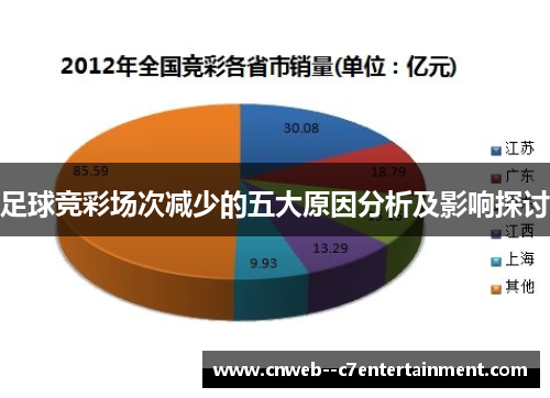 足球竞彩场次减少的五大原因分析及影响探讨
