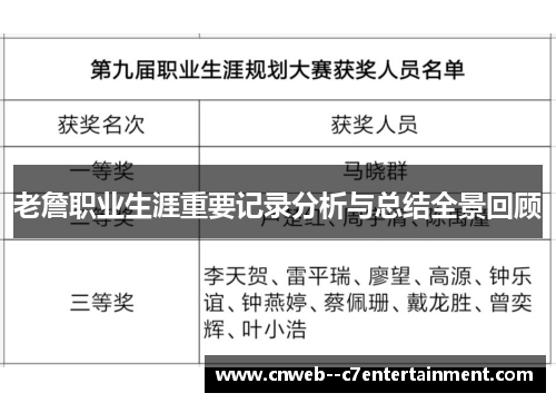 老詹职业生涯重要记录分析与总结全景回顾