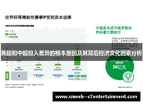 英超和中超投入差异的根本原因及其背后经济文化因素分析