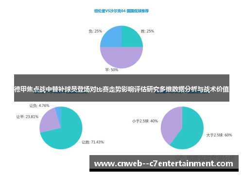 德甲焦点战中替补球员登场对比赛走势影响评估研究多维数据分析与战术价值