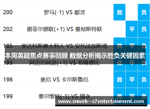 本周英超焦点赛事回顾 数据分析揭示胜负关键因素