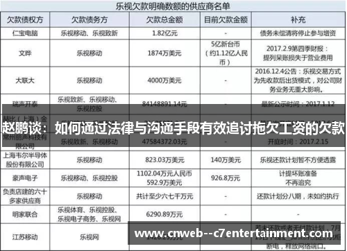 赵鹏谈：如何通过法律与沟通手段有效追讨拖欠工资的欠款