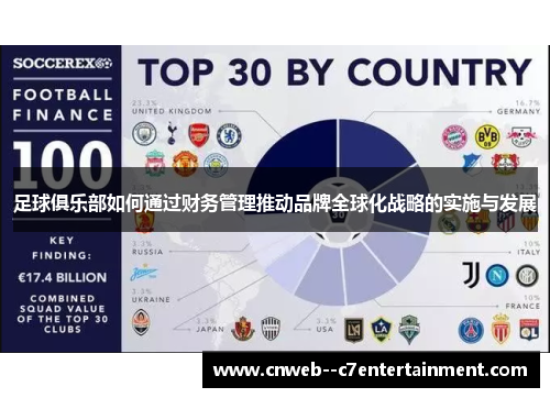 足球俱乐部如何通过财务管理推动品牌全球化战略的实施与发展