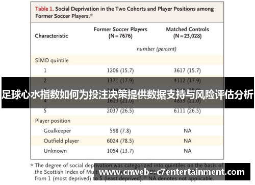 足球心水指数如何为投注决策提供数据支持与风险评估分析