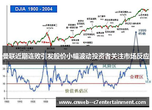 曼联近期连败引发股价小幅波动投资者关注市场反应