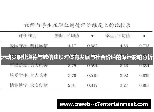 运动员职业道德与诚信建设对体育发展与社会价值的深远影响分析